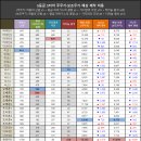 [게임메카] 메카 트레이드 - 주요 제작 재료 시세 연이어 하락 이미지