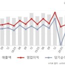 삼성에스디에스(주) 이미지