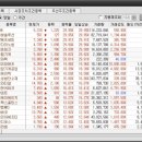 GS칼텍스(주)태양주유소 네이버블로그