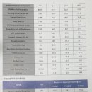 소비제2 | 📙 미국주식 투자 첫걸음 - 한명호