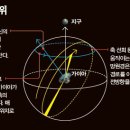 [과학상식203호] 3D 우주지도 제작 위성 이미지