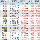 아모레미용재료
