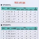 2024.7.28 PG 협회 임원 친선경기 이미지