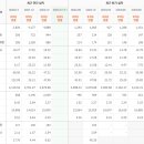 (주)골프존뉴딘홀딩스 이미지