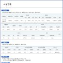 11.12(금) 탐방1차, 덕남정수장 견학 이미지