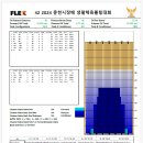 2024년 춘천시장배생활체육볼링대회 (개인전 및 3인조 레인패턴) 이미지