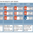 현대정밀화학(주) 이미지