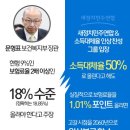 연금보험료 2배 낸다고?…정부의 공포마케팅 ( 뉴스타파 ) 이미지