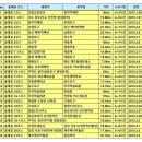 돈내코마을회관 | [공지]♬ [제주올레길] 430Km, 올레길 완주를 마무리하며