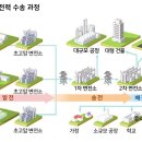 우리전력공사 티스토리