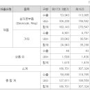 주식회사 에스앤비 이미지