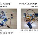 슬기로운 블럭코딩 네이버블로그
