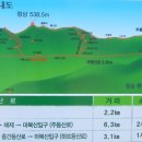 고흥우주휴게소 이미지
