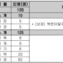 한국환경공단 면접(PT, 인성) 기출 질문, 경쟁률, 후기