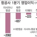 文대통령 항공업 지원 지시한 날, 공항공사는 경영진 연봉 올렸다 이미지