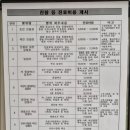 동탄동물병원 이미지