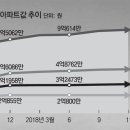 왕숙지구 공인중개사사무소 이미지