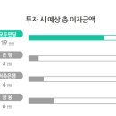 모두초이스 네이버블로그