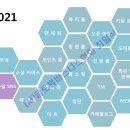 인터넷 전자상거래 한국의 쇼핑몰 규모와 유통 채널 정보 이미지