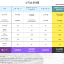 술집창업 고려중이라면 참고하세요!