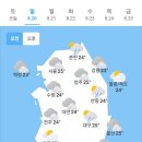 오늘의 날씨 (8월 20일 일요일) 입영 7일차 이미지