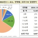 코로나이비인후과의원 이미지