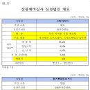 디앤디피아