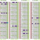 행운사 | 1060차 OMG 로또 추천번호 당첨 결과