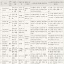 성격유형지표 `에니어그램(Enneagram)` 이미지