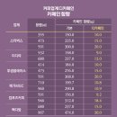 임계커피 이미지