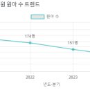 분당중앙유치원 네이버블로그