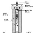 EVAPORATIVE LIGHT SCATTERING 이미지