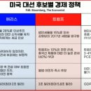 우리헬스앤바이오