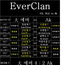 Ak 클랜과의 4:4 팀배틀 4:2 승리 이미지