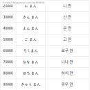 일본어기초 이미지