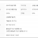 충남아산_신원더파크2차 네이버블로그