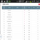 P골프아카데미 네이버블로그