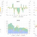 대산에프앤비(육가공)