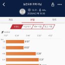 김수녕양궁장 트랙 네이버블로그
