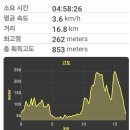 동해물산