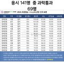 장애인전형 결과 등 이미지