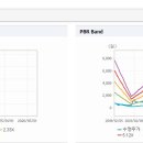 성안개발