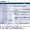 냉각수 -＞증류수 교체 이미지