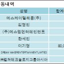 에스케이텔레콤(주) 이미지