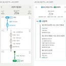 휠체어 사용자 지하철 환승, 비장애인보다 평균 3.3배 더 걸려 이미지