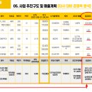 이엘엠(ELM) 네이버블로그