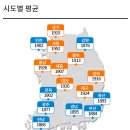 승덕주유소 이미지