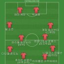 피터 빈트는 축구 유튜브 채널 최고의 게스트라서 베스트11 이미지