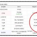 (주)케이엠피이 이미지