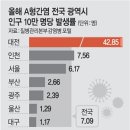 2019년 5월 1일 신문을 통해 알게 된 이야기들 이미지